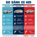 Infographic | So sánh Honda Accord – Nissan Altima – Toyota Camry