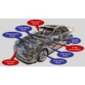Dịch nghĩa các bộ phận trên xe oto ( phần 7 ) - Hệ thống đánh lửa và cảm biến